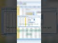 #spss #tutorial #frequency #percentage #foryou