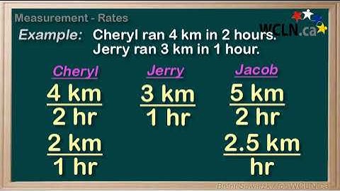 WCLN - Math - Measurement - Rate
