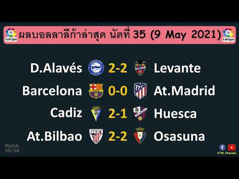 ผลบอลลาลีก้าล่าสุด นัดที่35 : บาร์ซ่าเจ๊าตราหมี อลาเบสเสมอลาบานเต้ นี่มันวันแห่งการเสมอจริงๆ(9/5/21)