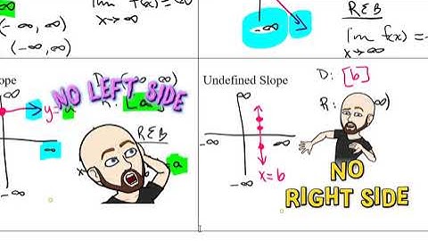 1-4 Domain Range and End Behavior for Linear Functions