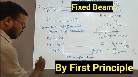 L- 18 II Fixed Beam First principle II Concepts through questions (part-1) II Point of Contraflexure