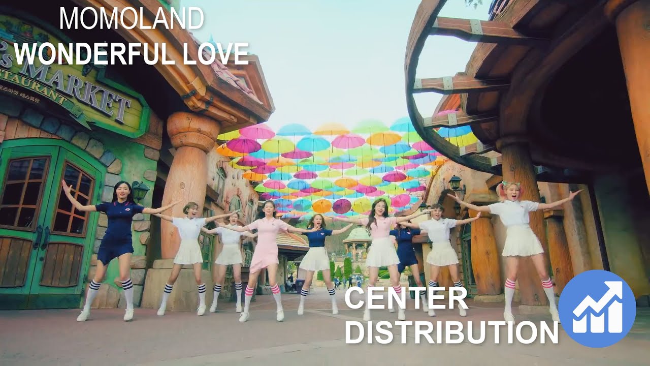 MOMOLAND - Wonderful Love Center Distribution MOMOLAND - Wonderful Love Center Distribution