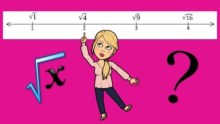 Approximating Square Roots (on a Number Line) Video