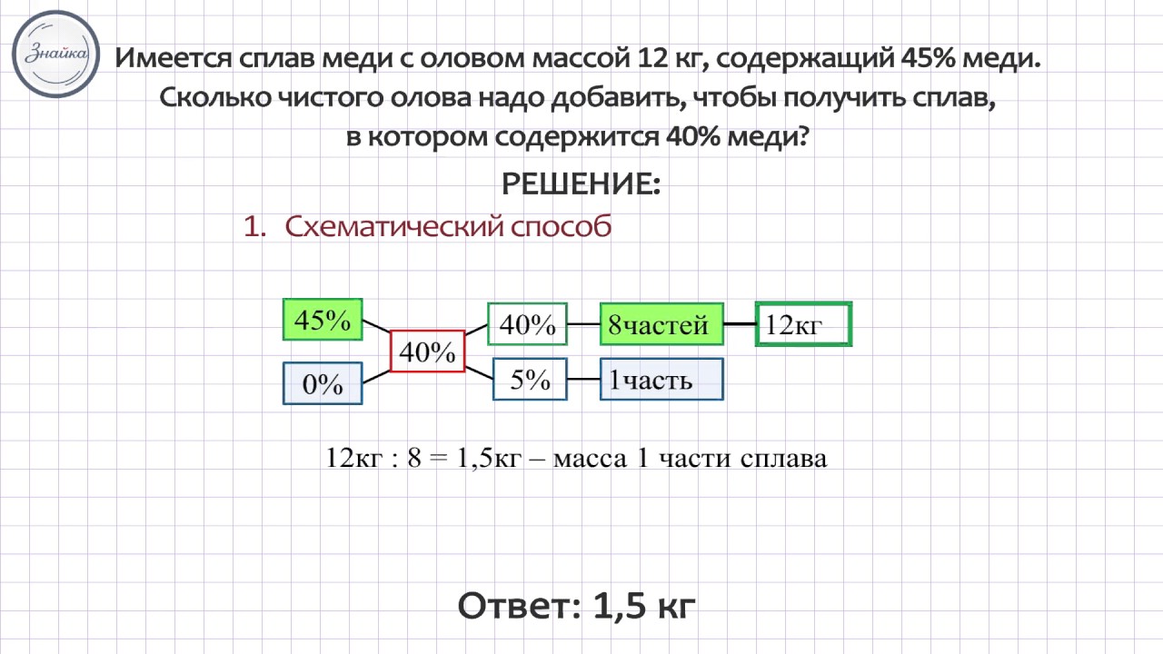 Задачи на сплавы решение схемы задачи о уголовному праву с решением