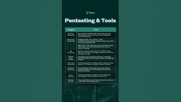 🔍 The Ultimate Pentesting Toolkit – Are You Using the Right Tools? 🎯