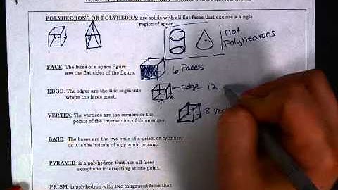 Video Notes 12.1 3-D figures