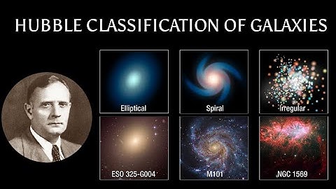 Hubble Classification of Galaxies : Spiral, Elliptical, Lenticular & Irregular.