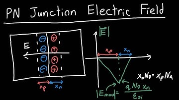 PN Junction Electric Field Profile