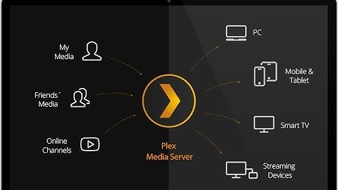 Install and configure Plex Media Server for Windows
