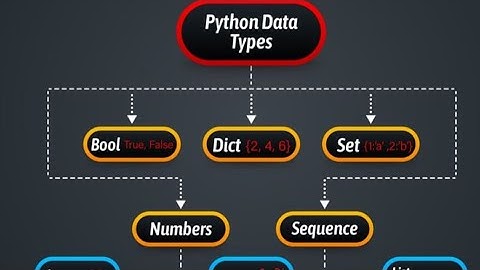 📊 Python Data Types – Part 2: Advanced Concepts & Examples!