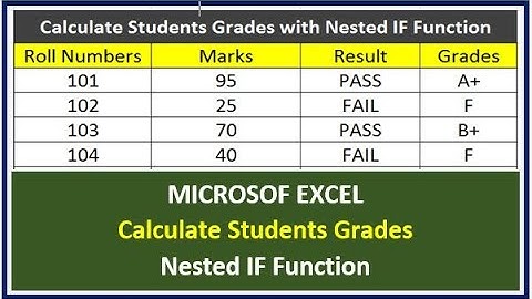 Calculate Students Grades in Excel Using Nested IF Function | Urdu | Hindi