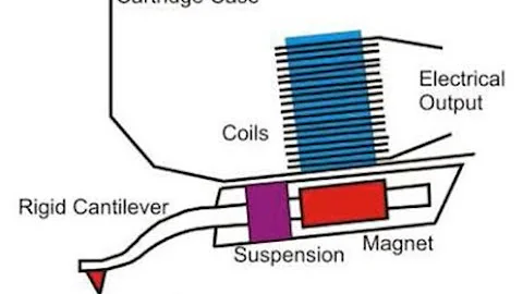 How does a vinyl turntable cartridge work? A record player needle explained by Michael of Lyric Hifi