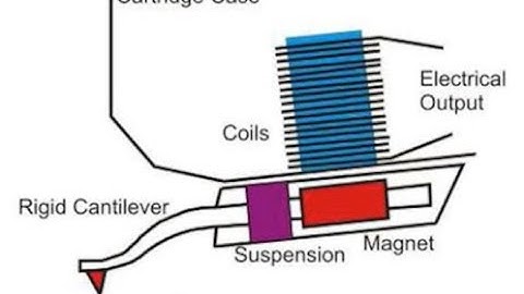 How does a vinyl turntable cartridge work? A record player needle explained by Michael of Lyric Hifi