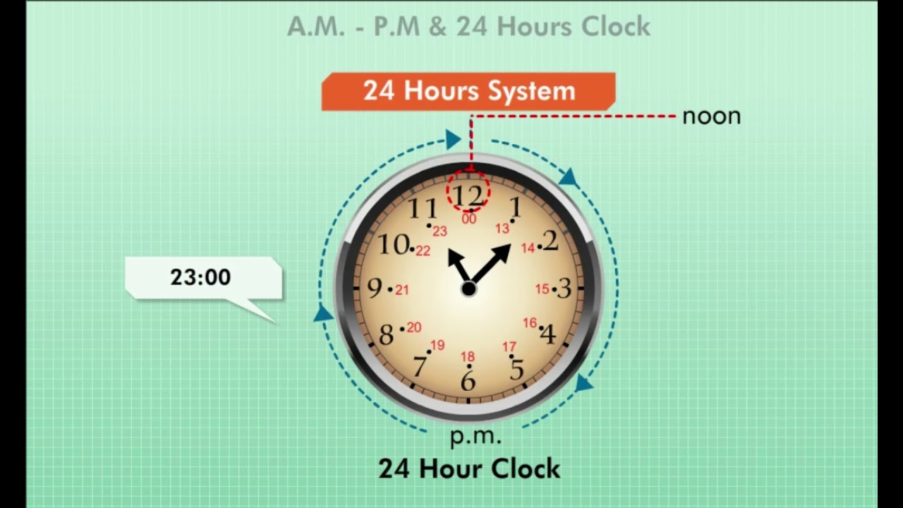 Времени создания c. Часы на английском. Am PM часы на английском. A M время на английском. Часы 12 часов.
