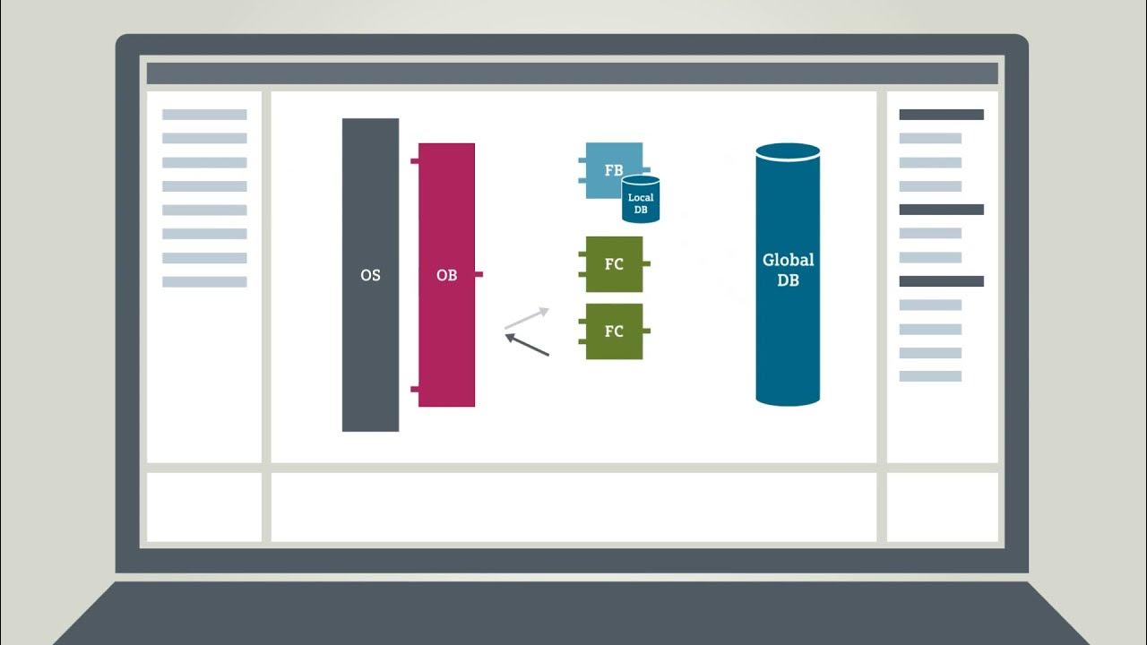 Plc portal. Tia portal programming blocks. plc portals categories.