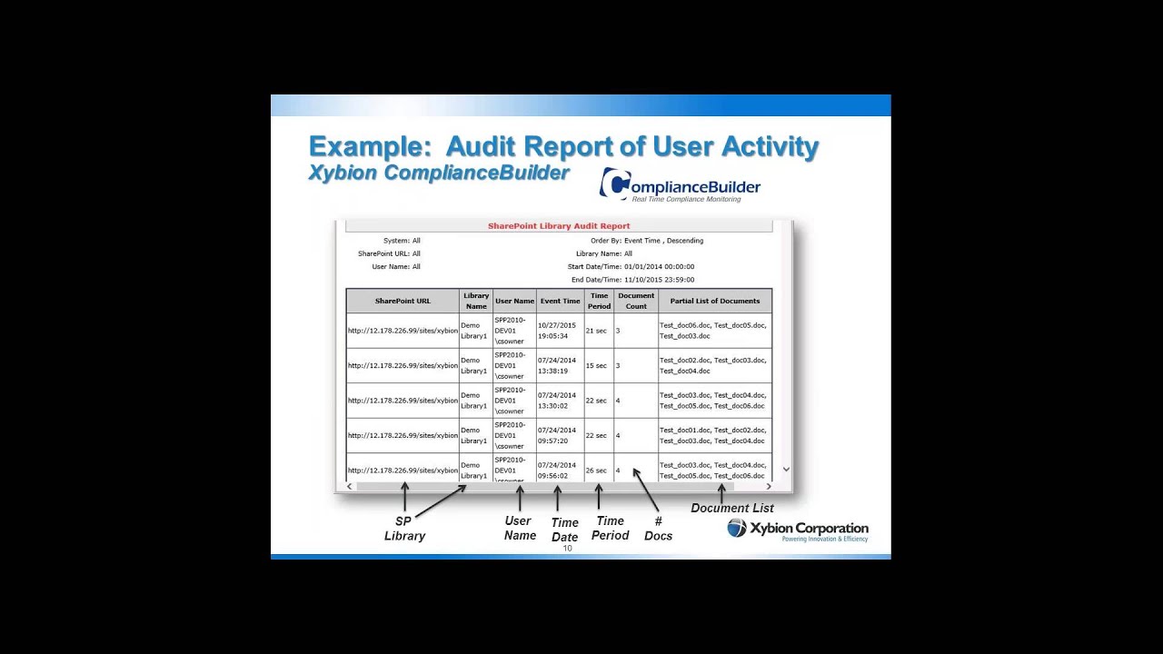 Get your SharePoint house in order - how to make SharePoint 21CFR part 11 Compliant