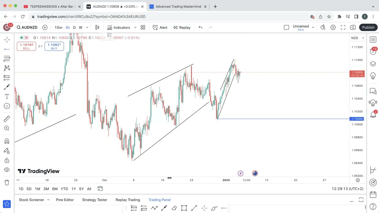 Forex Chasers Monday Session - 06 January 2025