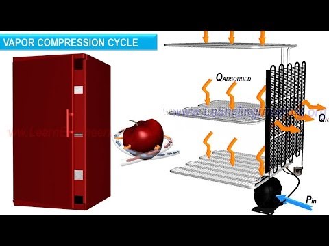 Video: Refrigerating Machines: Principle Of Operation, Device And Application