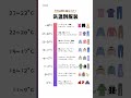 気温別服装参考表 #shorts