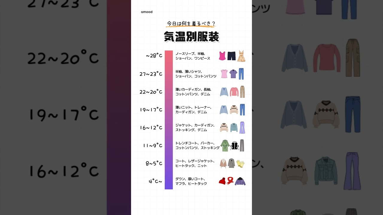 気温別服装参考表 #shorts - スーパー銭湯「岩塩 和らかの湯（やわらか 
