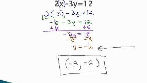Systems of Equations - Introduction to Substitution - YouTube.mp4