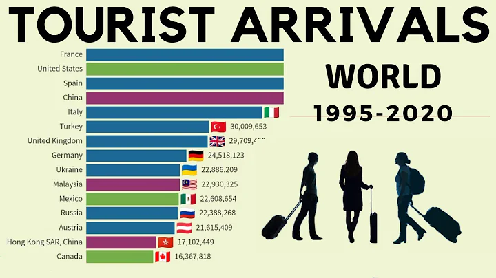 Number of TOURIST ARRIVALS (overnights visitors only) | 1995-2020