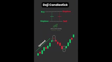 Doji Candlestick Explained | Powerful Reversal Signal Strategy in Trading 🔥 | Smart Money Concept