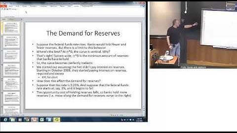 Chapter 15, Part 1:  The Market for Reserves