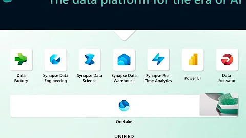 Microsoft Fabric: The Comprehensive Analytics Powerhouse