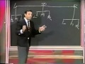 Mort sahl explains politics  1967