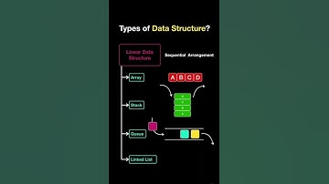 Type of data structure. #trendingreels #coding #code #softwareengineer