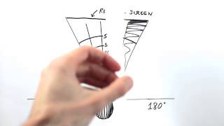IMAX Theater Geometry 101