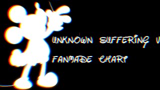unknown suffering v3 fanmade chart link en los comentarios~link on the comments (ANDROID/PC)