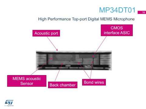 Product overview - MEMS microphone training (getting started)