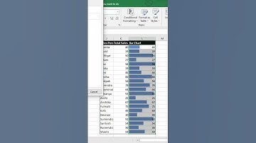 Make Bar Chart of Sales Data#Excel#exceltutorial