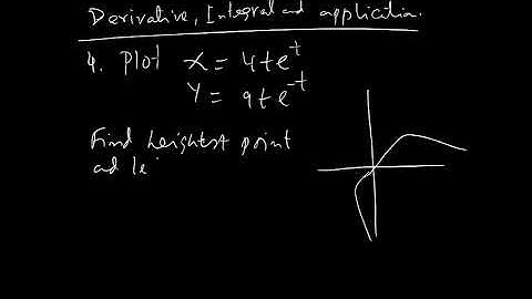 Cartesian Parametric Form 6