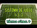 Táctica Fútbol 7 Sistema de Juego 1-3-3 (Implementalo en tu Equipo)