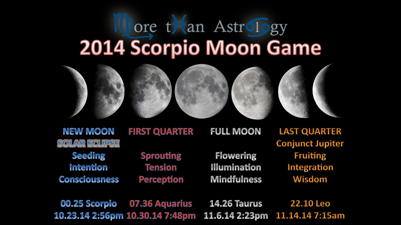 2014 Scorpio Moon Game - More Than Astrology - YouTube