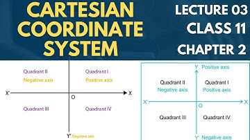 Cartesian coordinates system class 11 | Chapter 2 Vectors and Equilibrium lecture 03