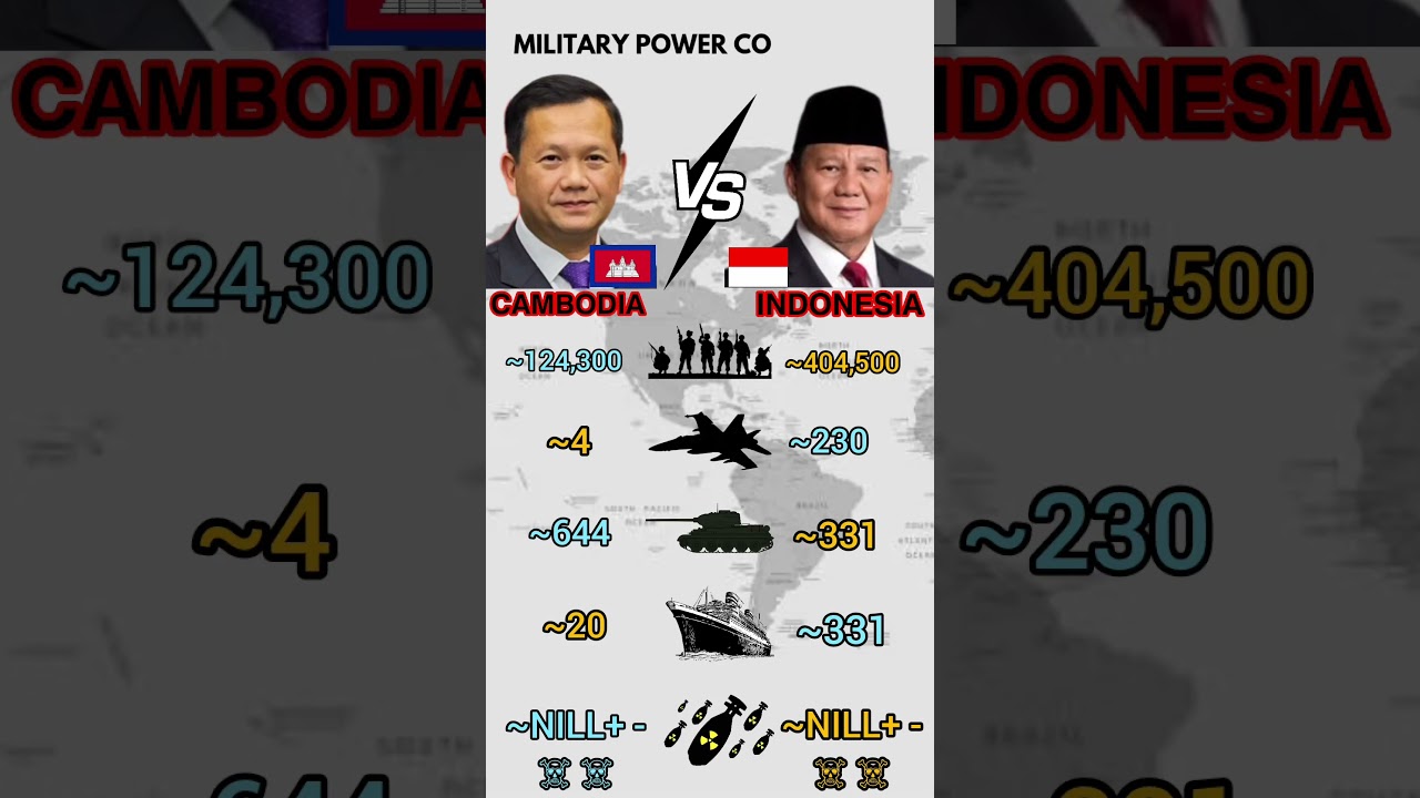 Combodia Vs Indonesia Military Power 2026