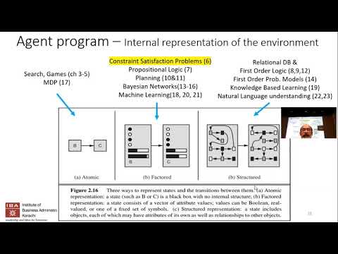 IBA: Intro to