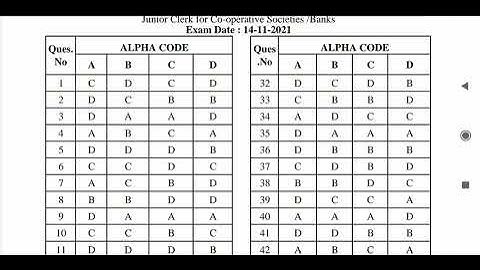 Provisional Answer Key | CSEB Junior Clerk held on 14-11-2021