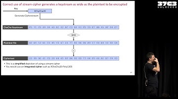 37C3 -  Unlocked! Recovering files taken hostage by ransomware
