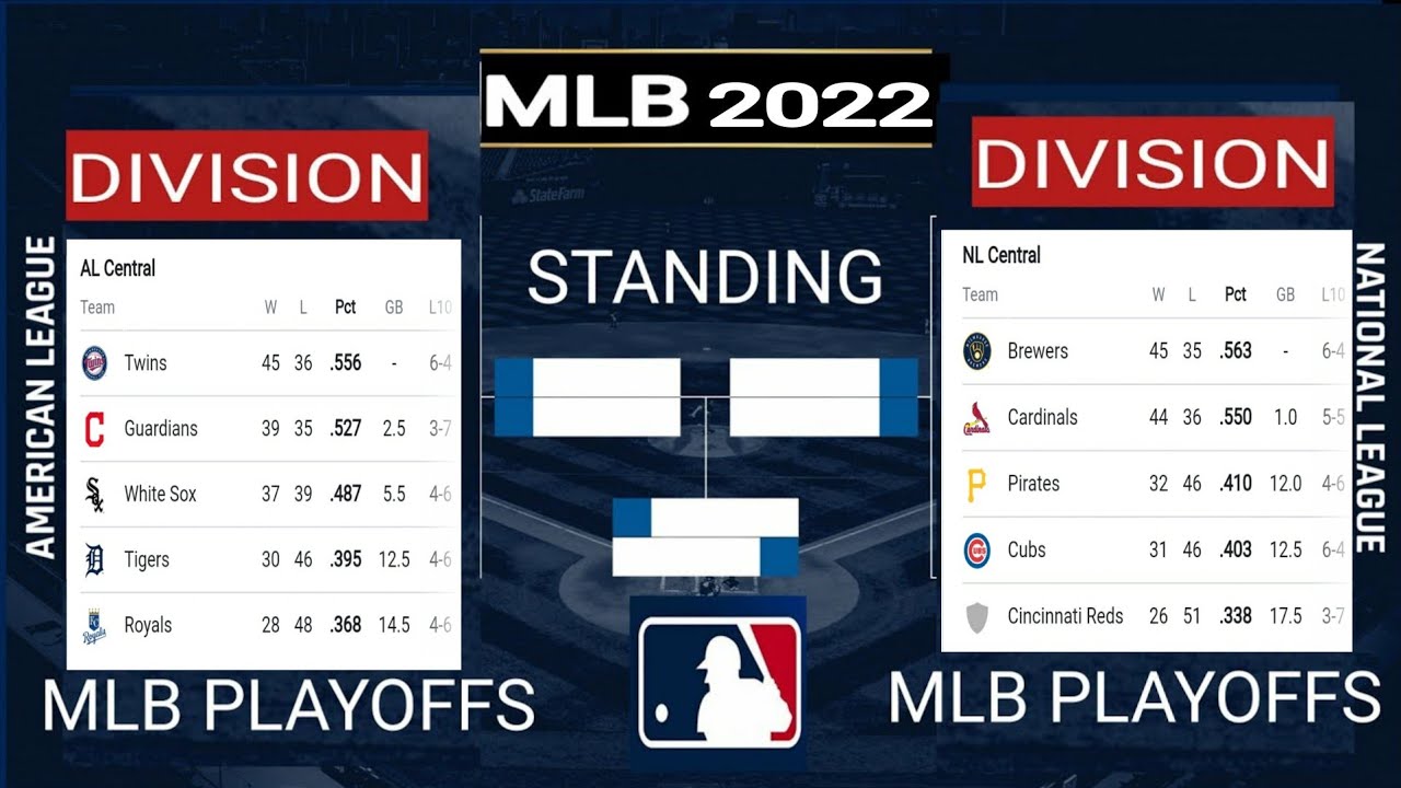 mlb standings ; mlb standings playoffs ; mlb standings 2022 ; mlb