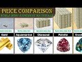 Price comparison most expensive substance