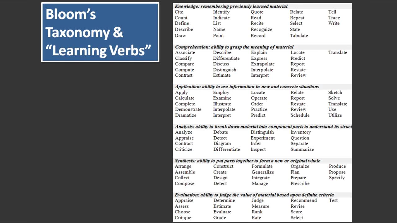 Writing Learning Outcomes