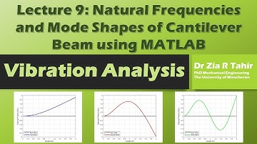 Vibration Analysis 9: Natural Frequencies and Mode Shapes of Cantilever Beam using MATLAB