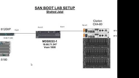 Cisco UCS  Troubleshoot boot from SAN