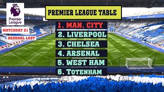 Premier League EPL. Matchday 21. Results. Schedule. Standings