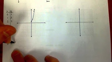 Lesson 7.1 Video 1 - Intro to Exponential Equations